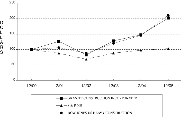 COMPARISON GRAPH